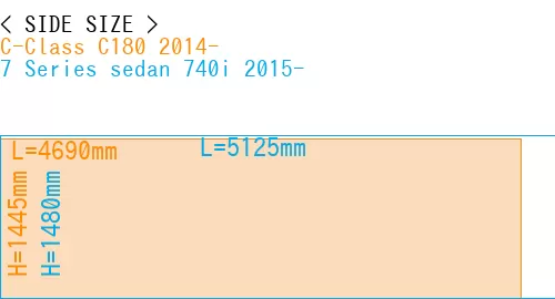 #C-Class C180 2014- + 7 Series sedan 740i 2015-